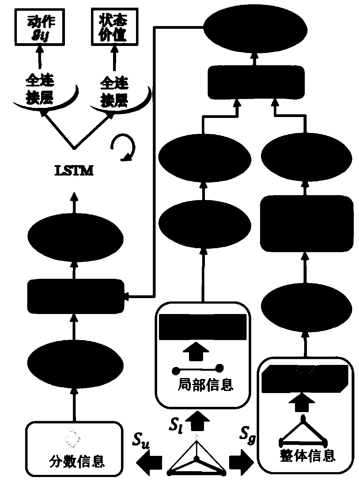 Group behavior recognition model based on progressive relationship learning and training method thereof