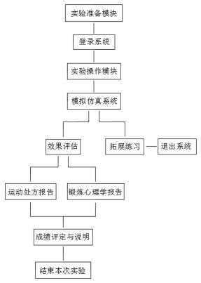 Physical health promotion evaluation system for pregnant women