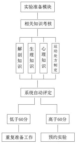 Physical health promotion evaluation system for pregnant women