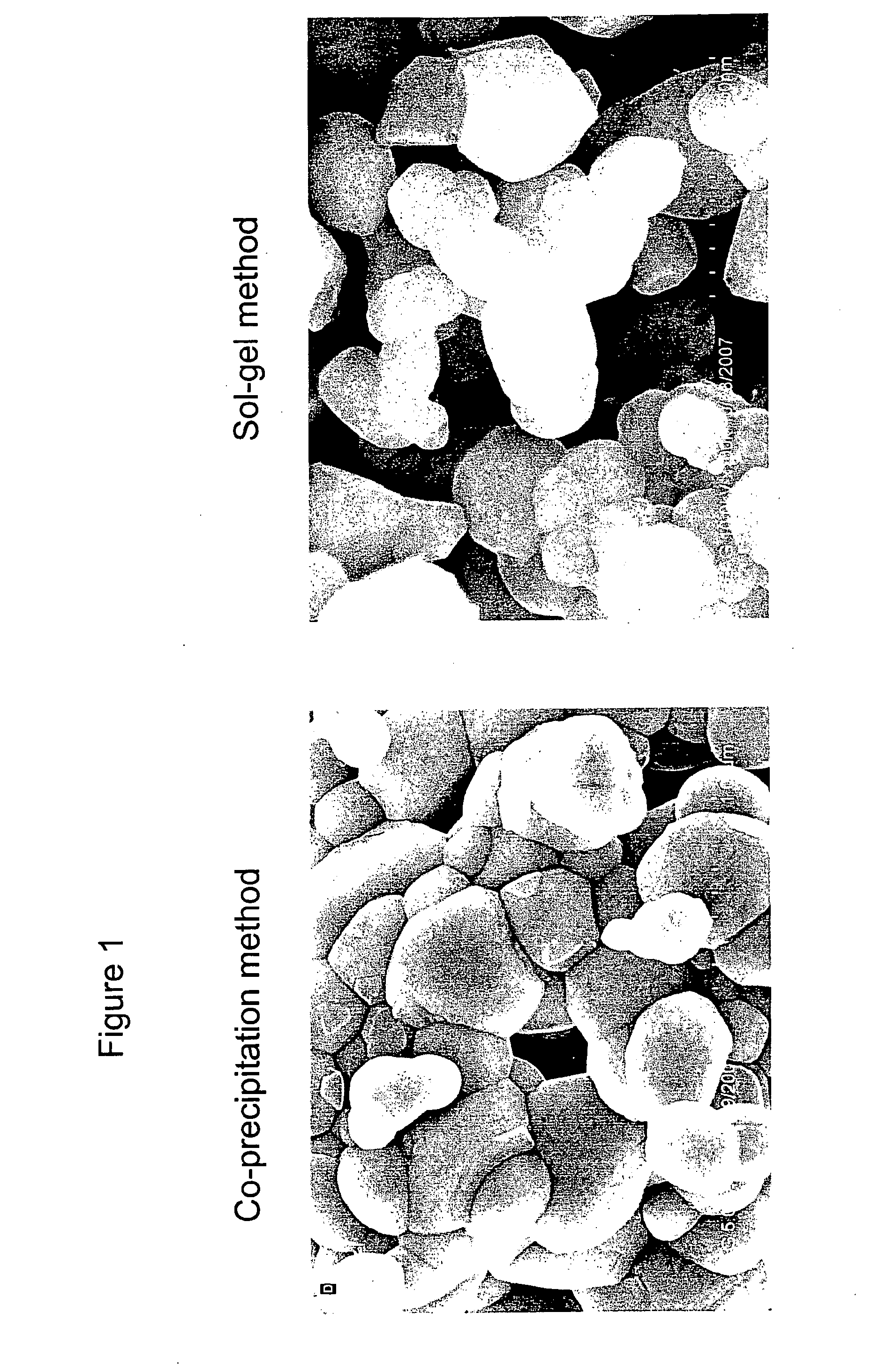 Lithium batteries with nano-composite positive electrode material