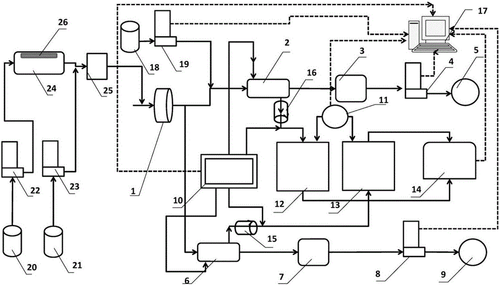 System and method for monitoring concentration of nitrogen pentoxide and nitric acid in atmosphere on line