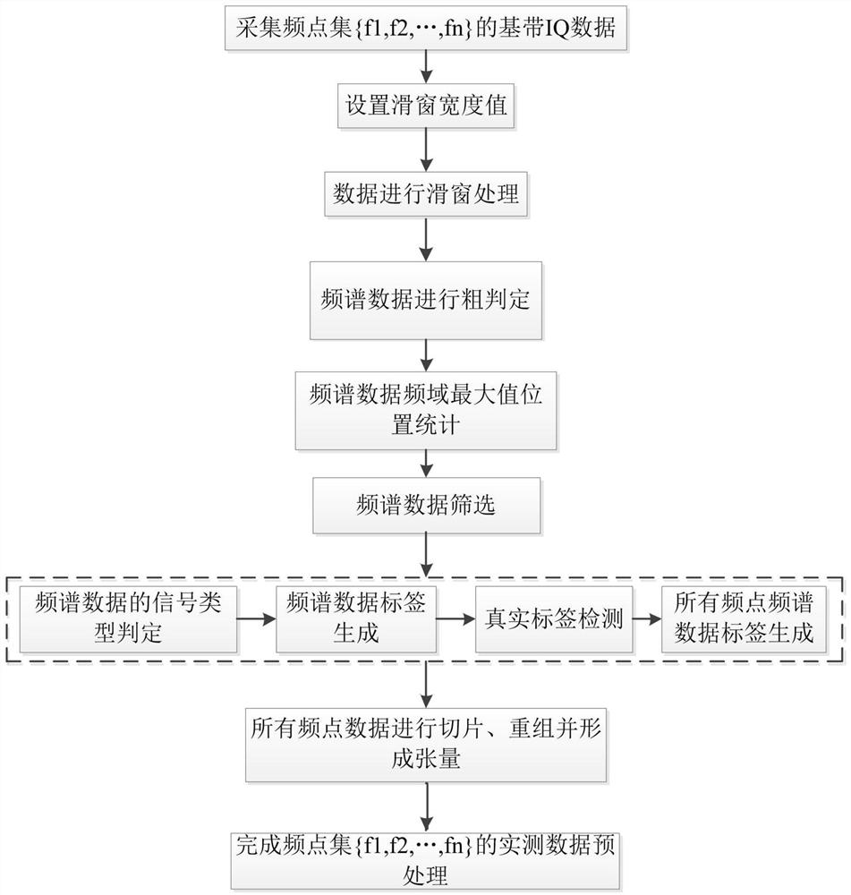 Frequency domain-based frequency spectrum data cleaning method in civil aviation very high frequency communication