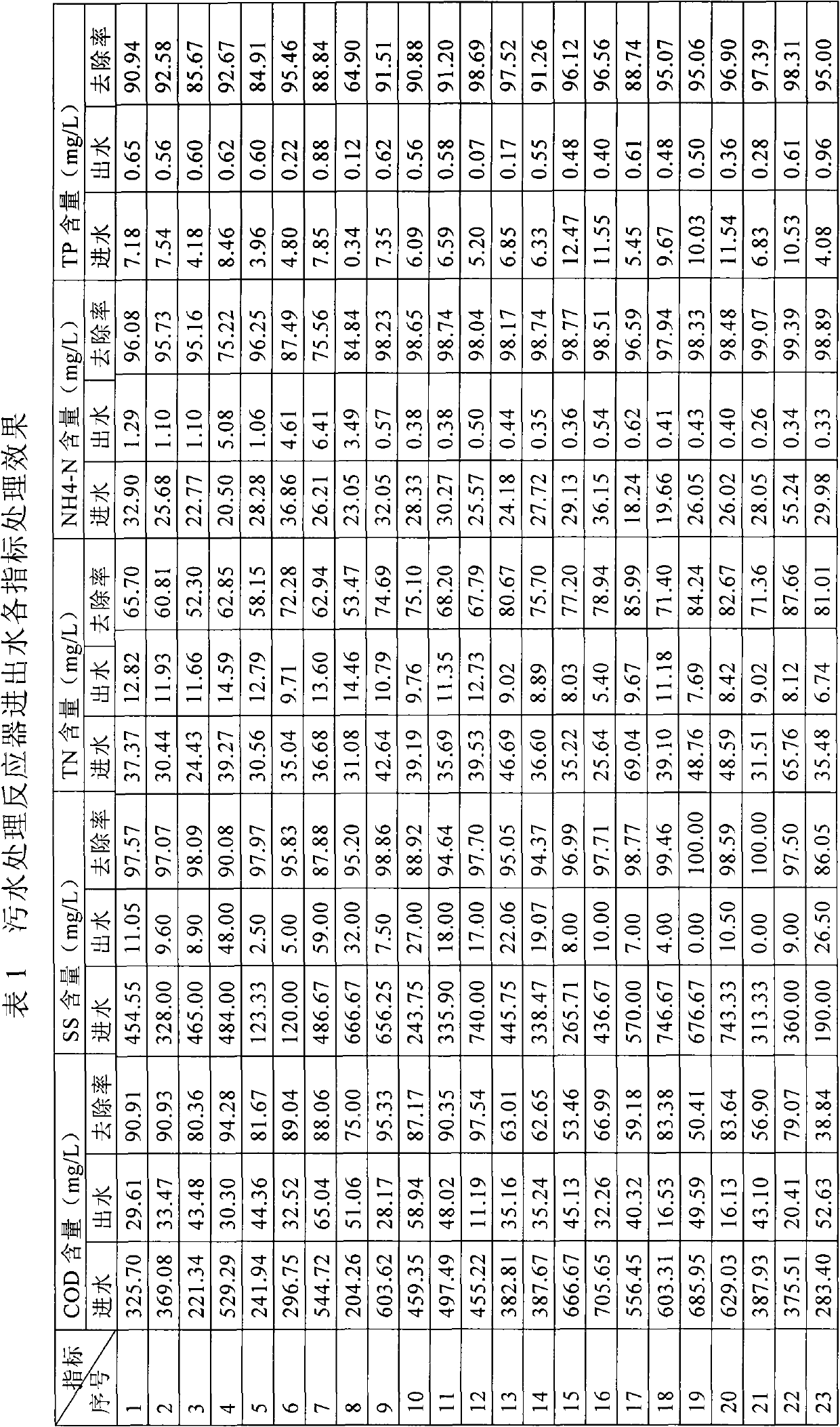 Anaerobic microporous aerator oxidation ditch reactor and sewage treatment method