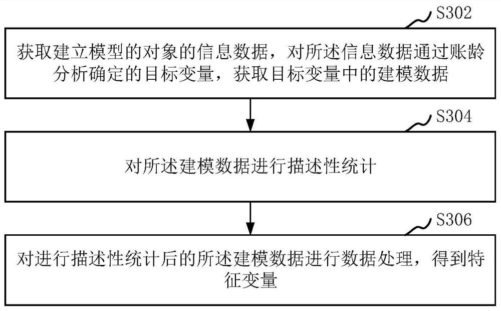 Loan limit calculation method and device, computer equipment and storage medium