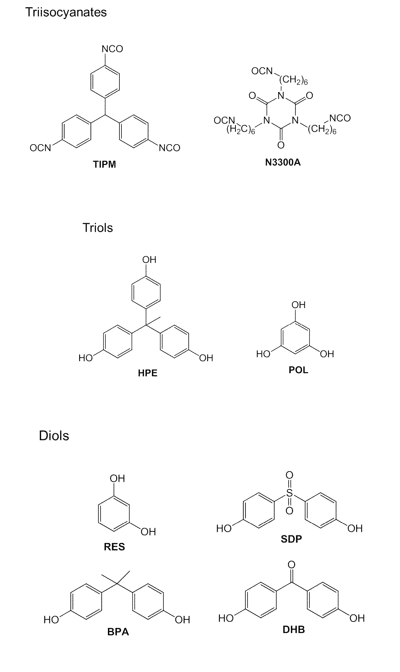 Porous polyurethane networks and methods of preparation