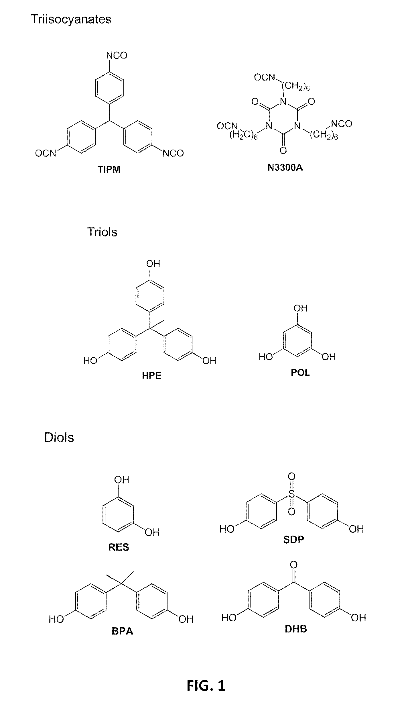 Porous polyurethane networks and methods of preparation