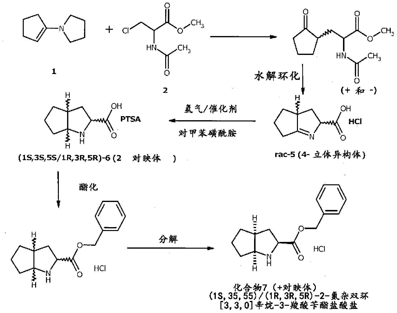 A method for preparing ramipril