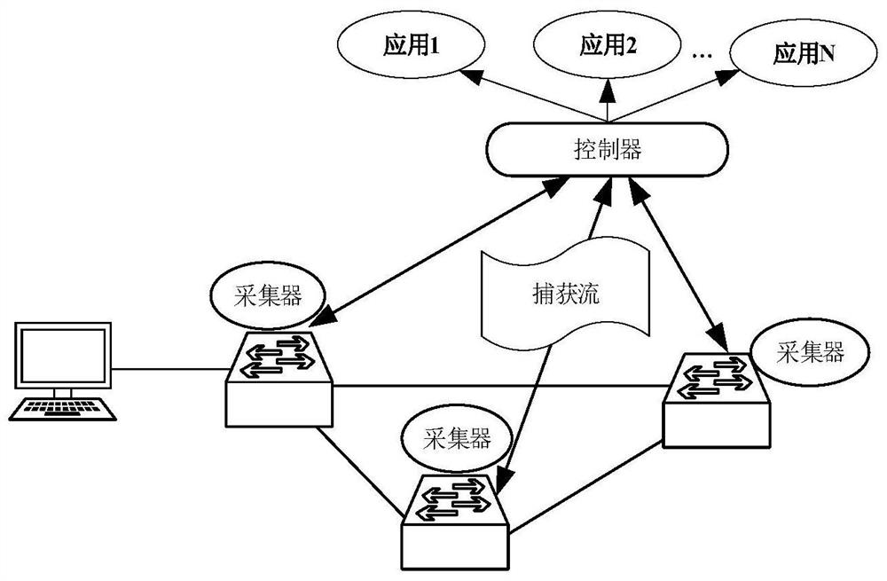 Whole network flow measurement method and system in data center network and packet loss detection method