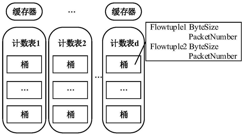 Whole network flow measurement method and system in data center network and packet loss detection method