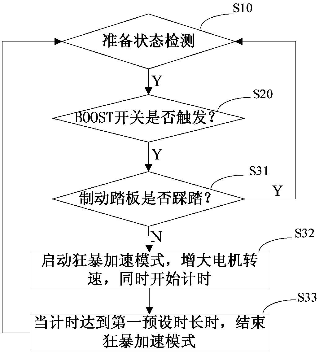 Ludicrous accelerating mode control method, storage medium and electric automobile