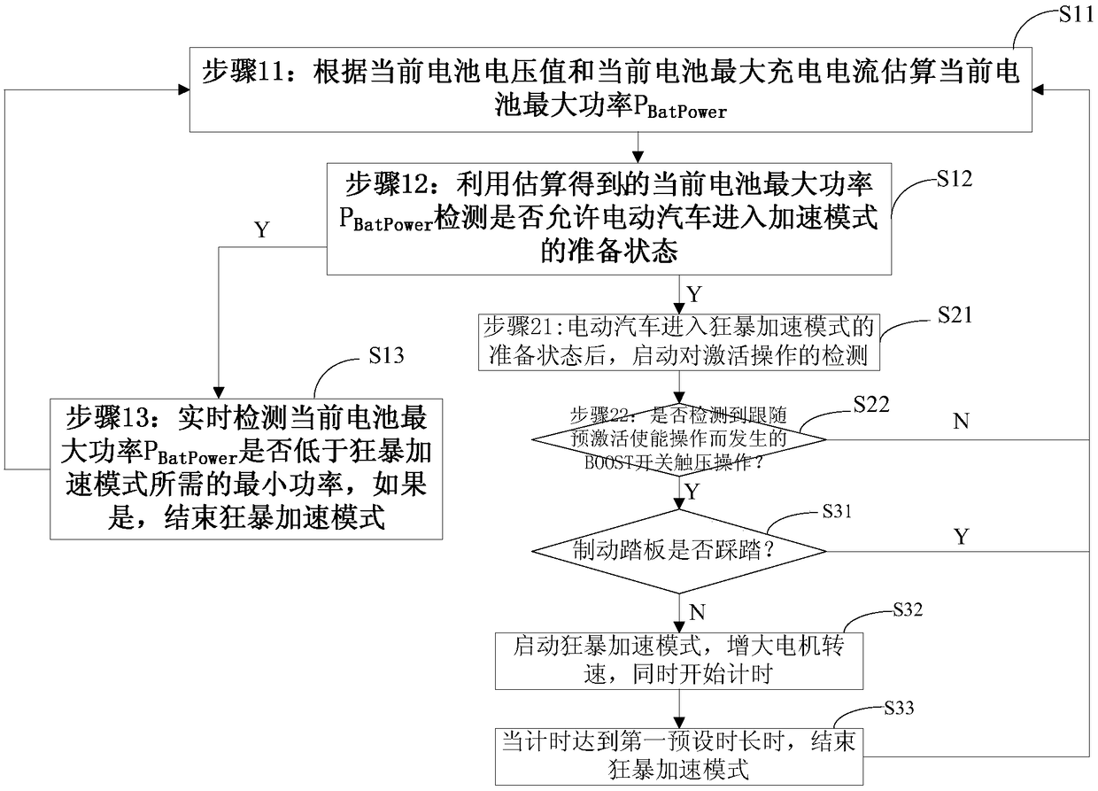 Ludicrous accelerating mode control method, storage medium and electric automobile