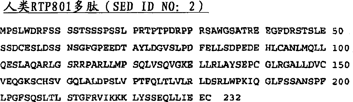 Therapeutic uses of inhibitors of RTP801