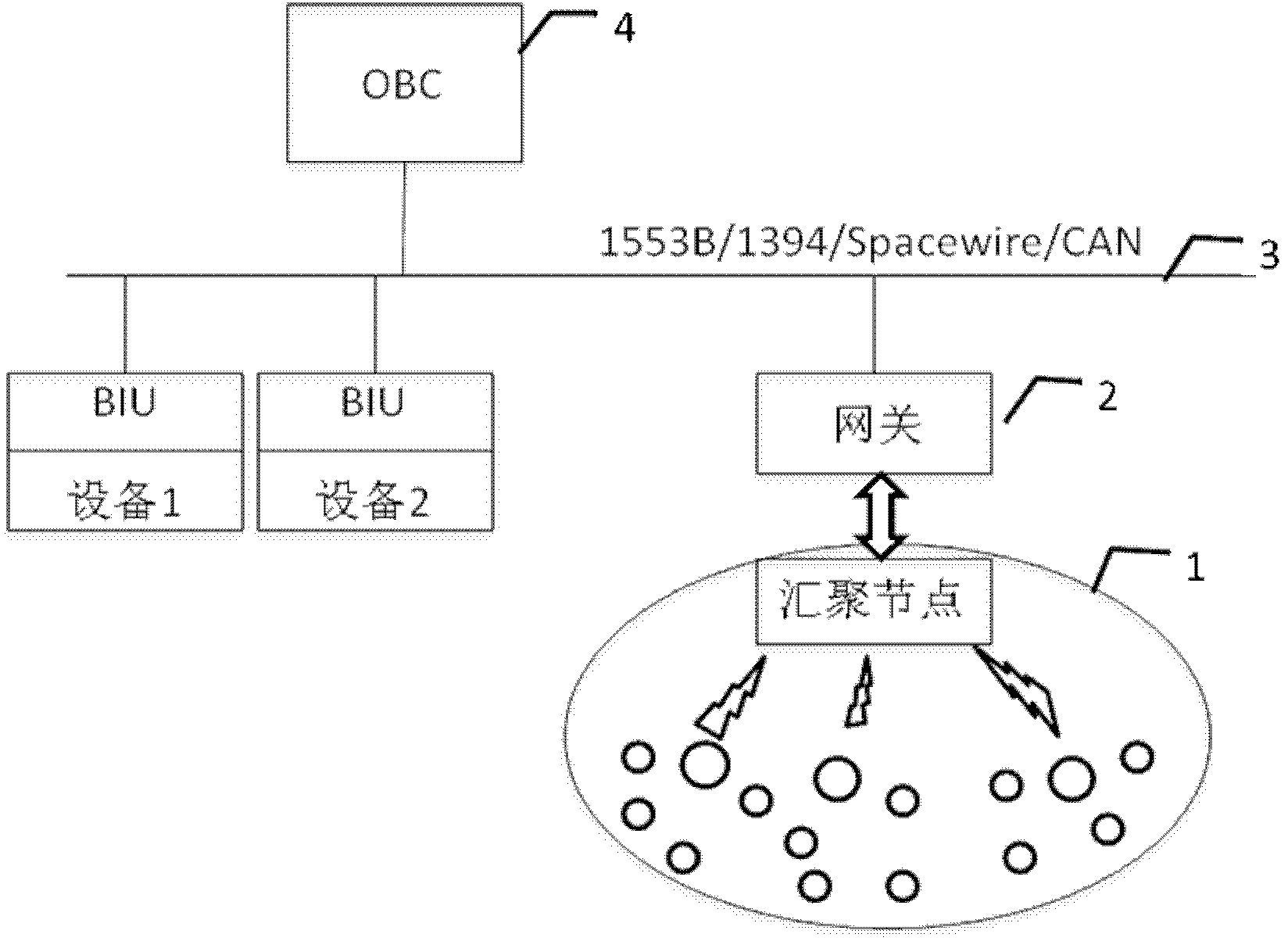 Wireless sensor network system used for environmental monitoring inside spacecraft