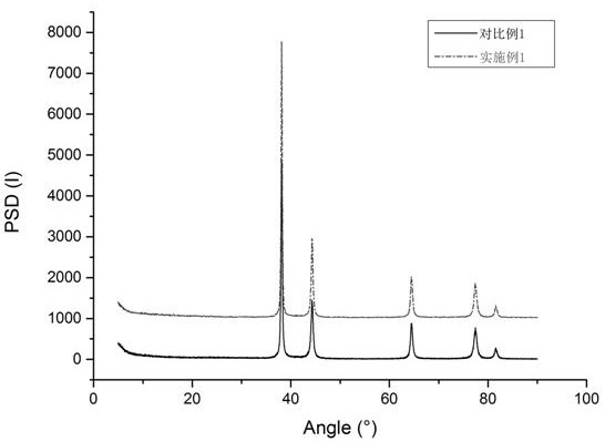 Preparation method of silver powder with low heat shrinkage rate