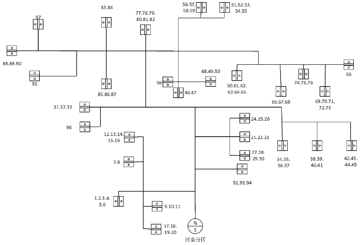 Power distribution area energy conservation and loss reduction method based on load prediction and phase sequence optimization