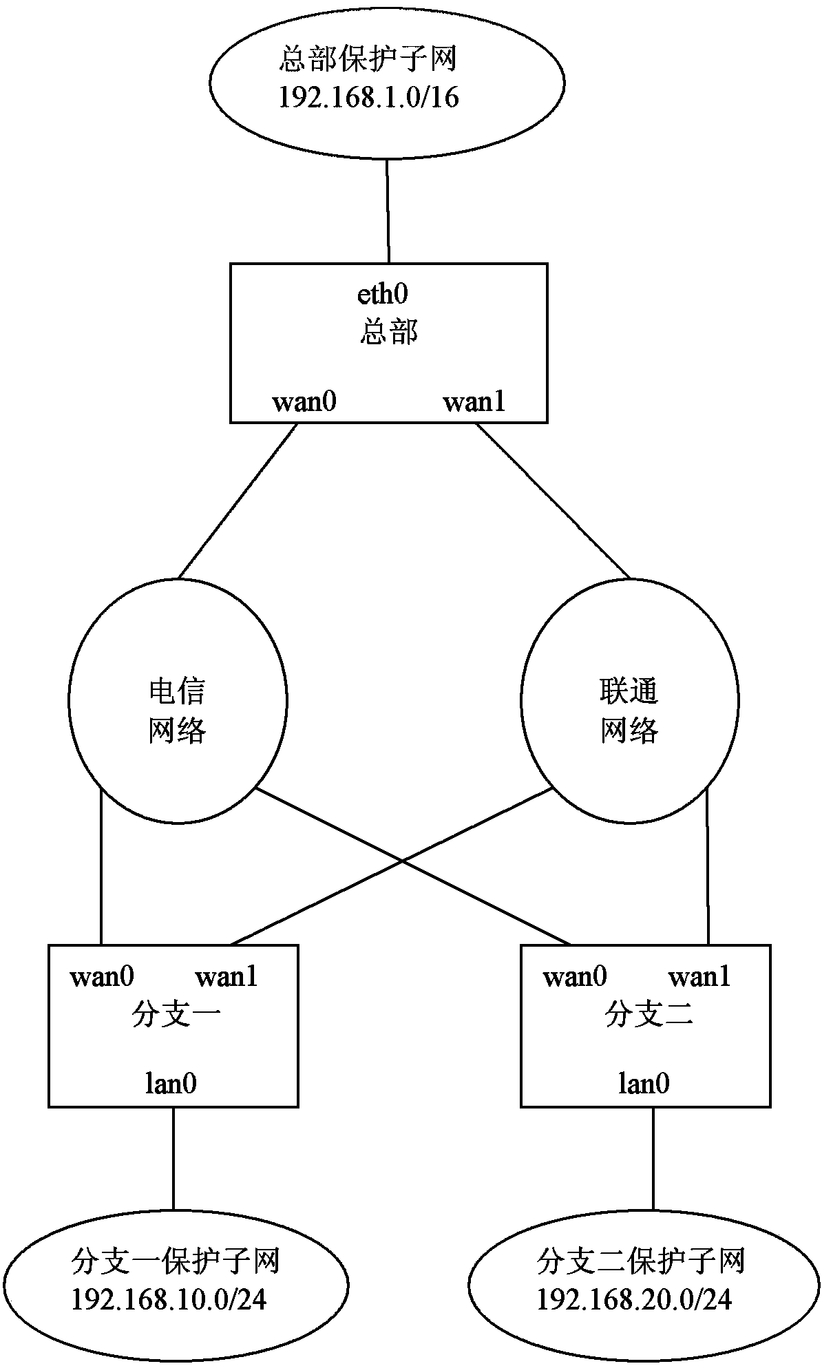 Method for achieving IPSecVPN main link and backup link dynamic switching