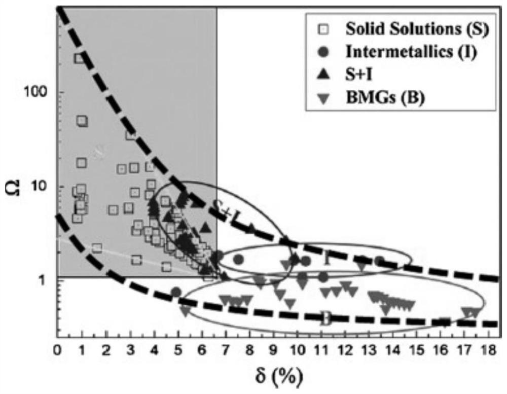 A kind of high-entropy alloy reinforced and toughened by multi-element doping and its preparation method