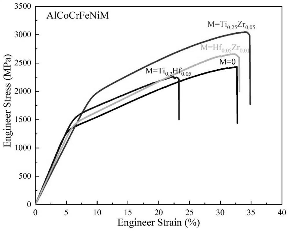 A kind of high-entropy alloy reinforced and toughened by multi-element doping and its preparation method