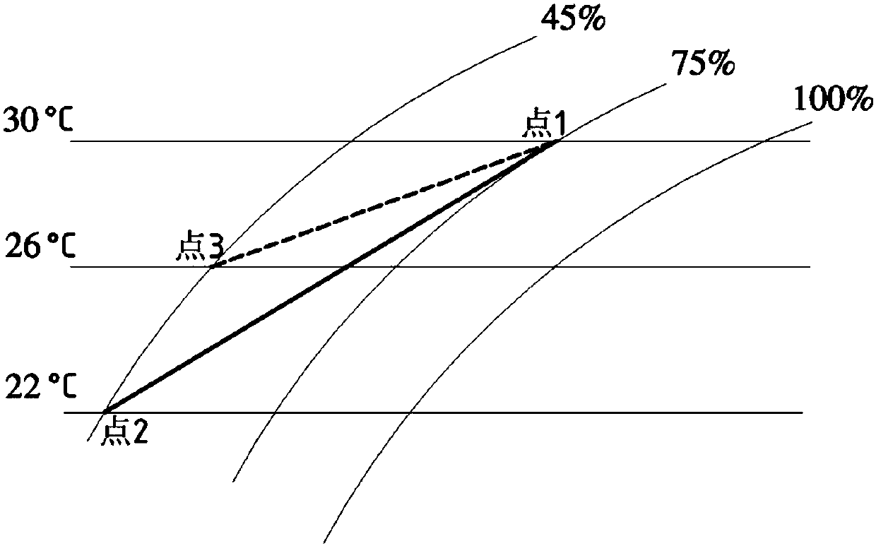 Indoor radiation cooling method and low-temperature radiation panel split air conditioner