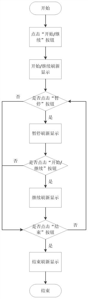 A Method of Meteor Trail Communication Network Simulation Based on GIS System