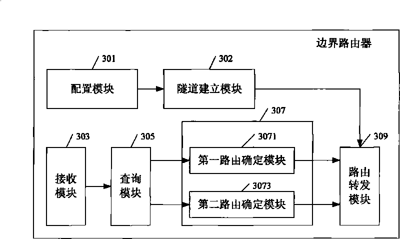 Data communication system, router, data sending and mobility management method