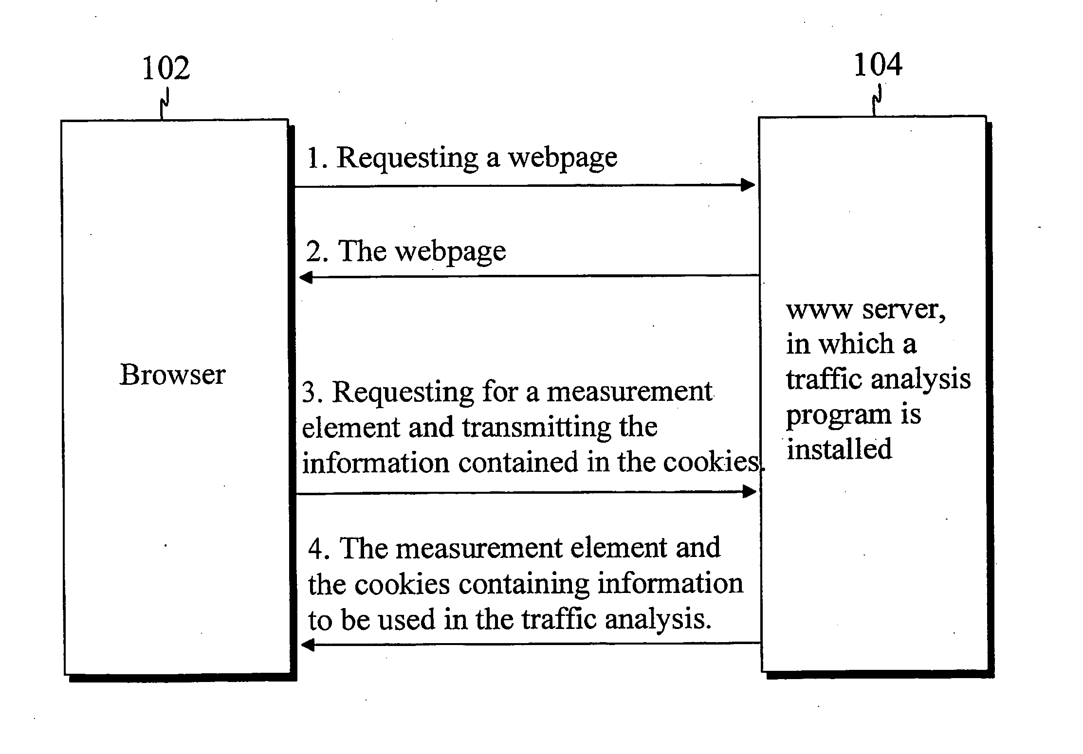 Traffic flow analysis method