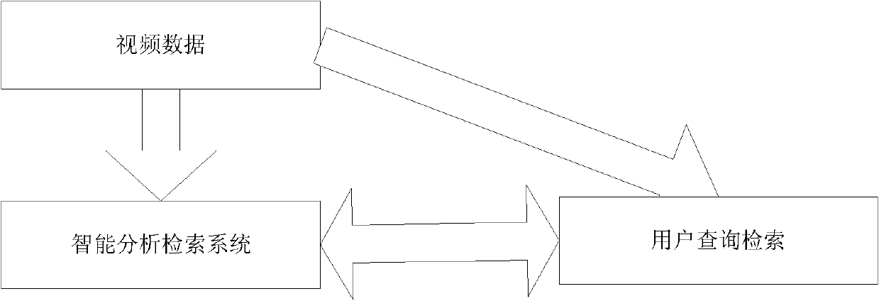 Method for searching vehicle information in video image