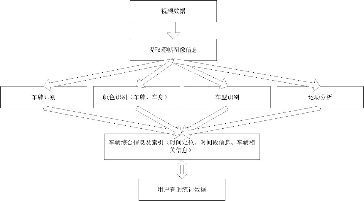 Method for searching vehicle information in video image