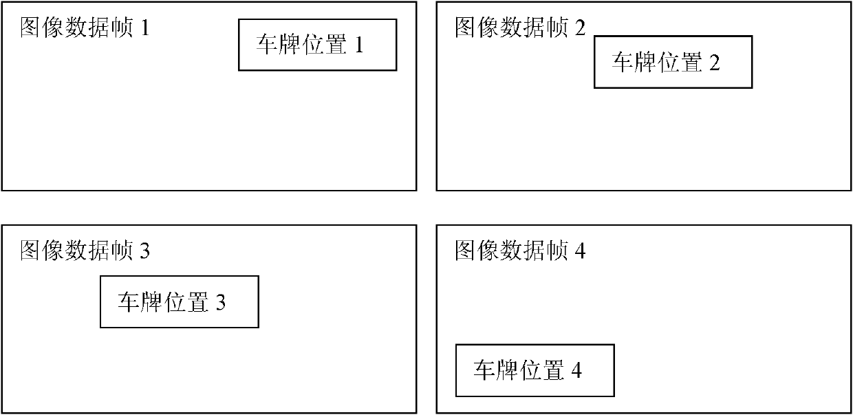 Method for searching vehicle information in video image