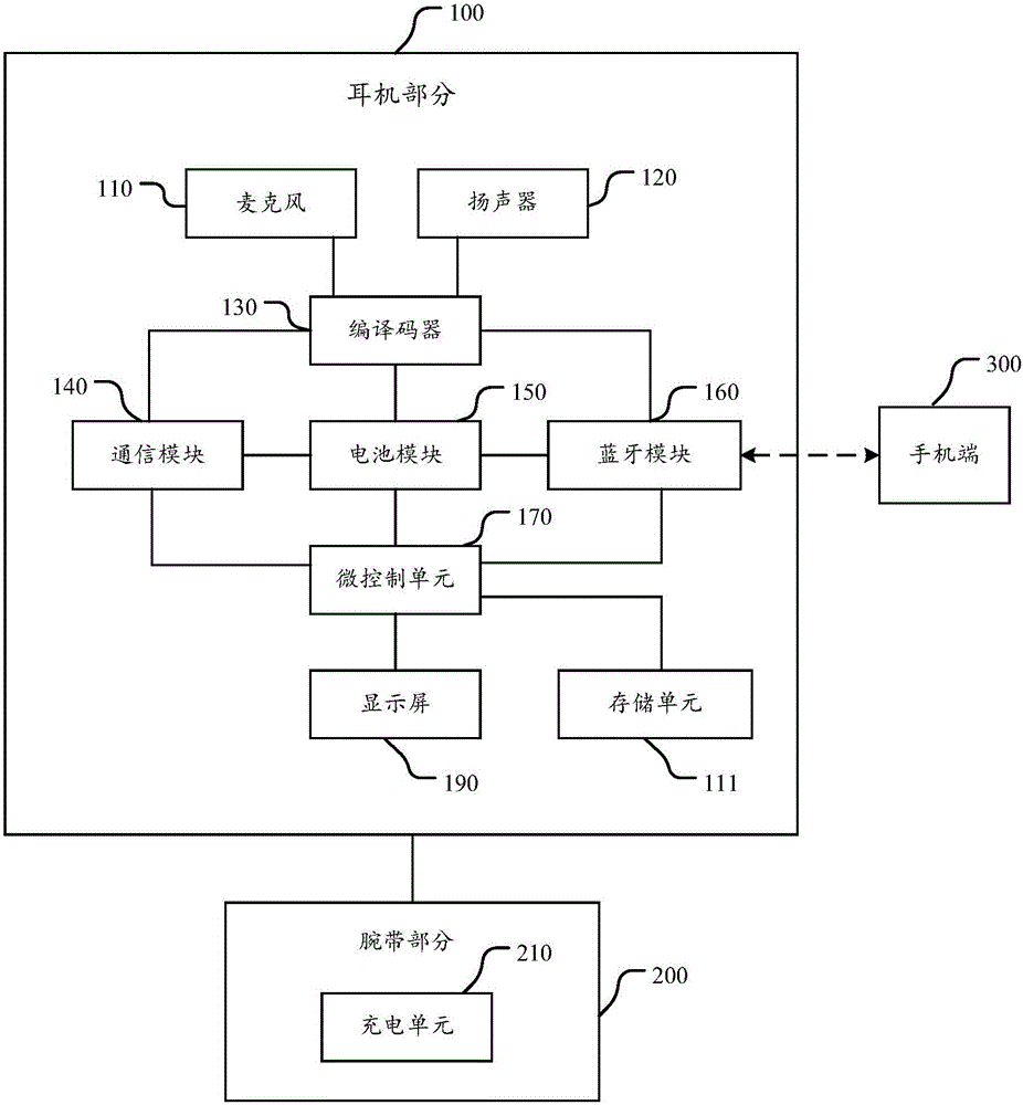 Wearable communication headset and communication method based on communication headset