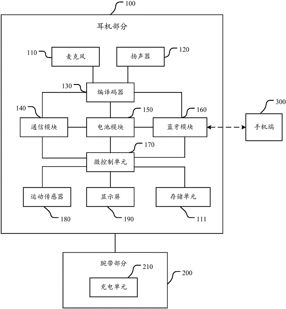 Wearable communication headset and communication method based on communication headset