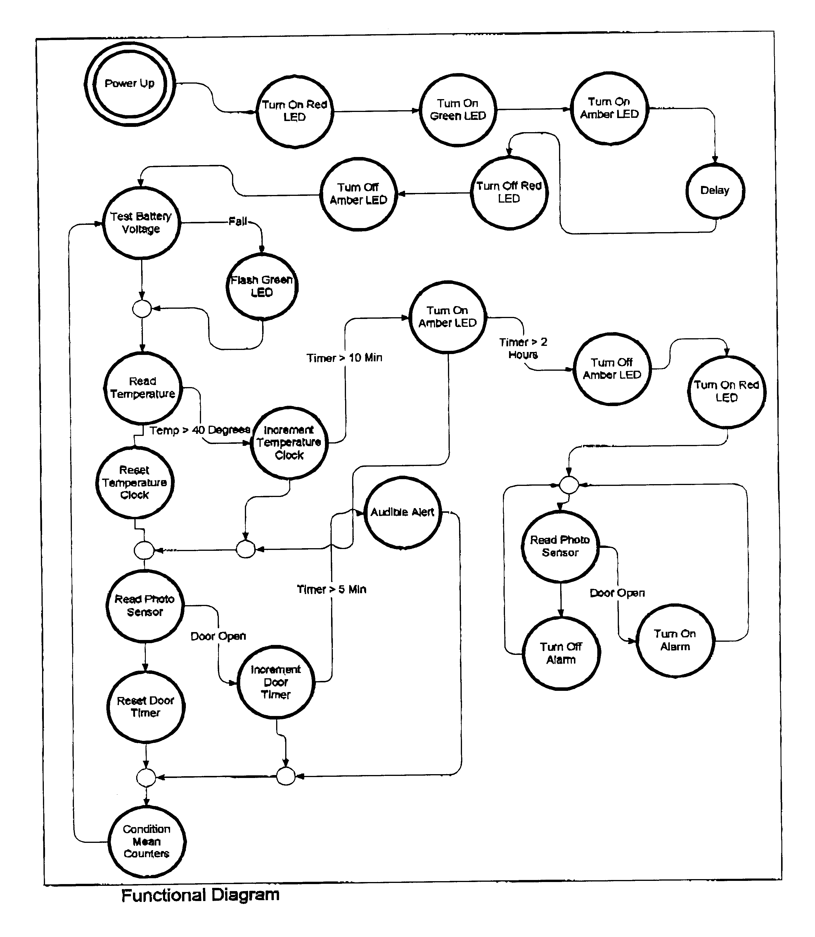 Warning device for food storage appliances