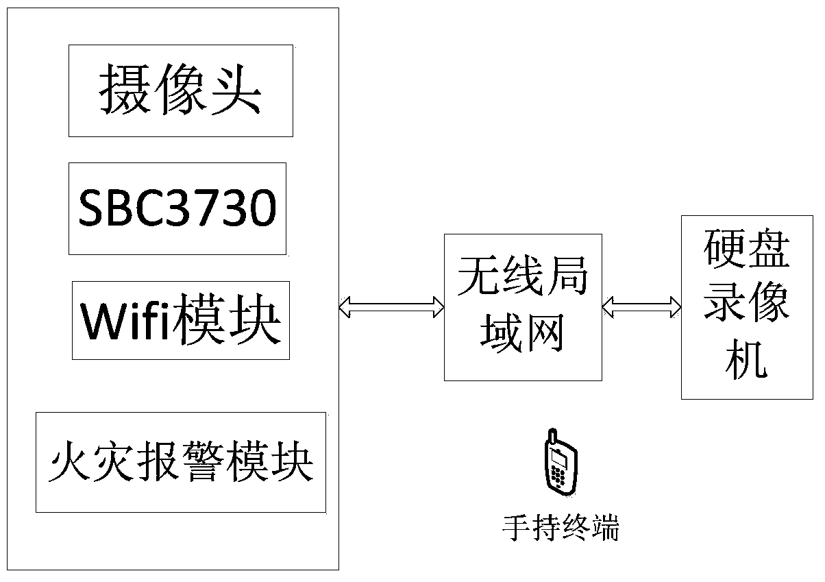 Oil field video monitoring system based on WiFi and using method thereof