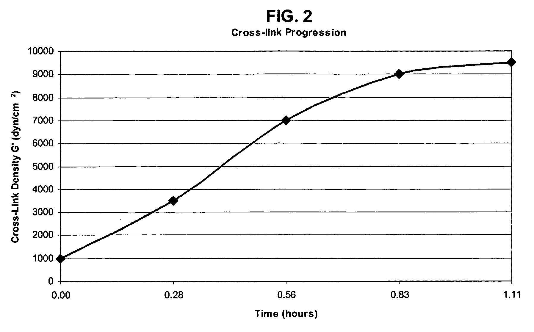 Low emissions one part adhesive