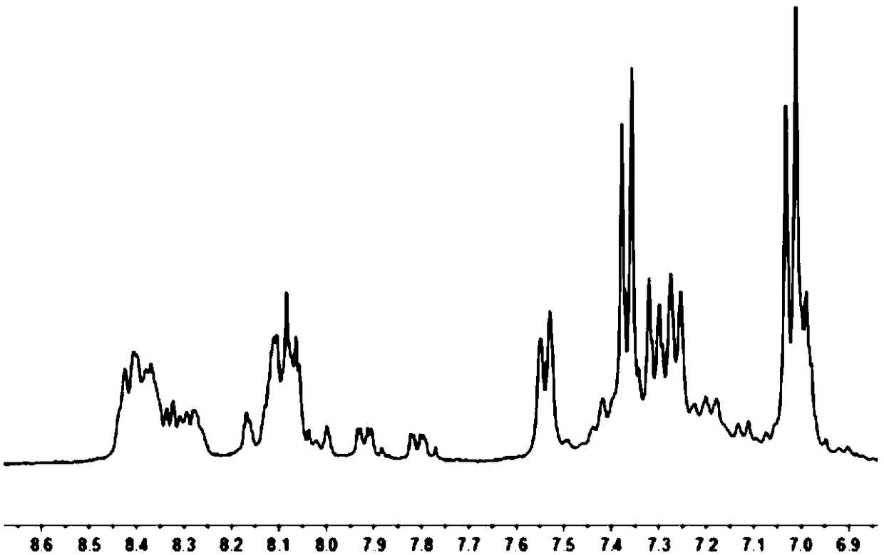 Multifunctional polyurethane derivative containing triarylamine structure and tetrastyrene group as well as preparation method and application thereof.