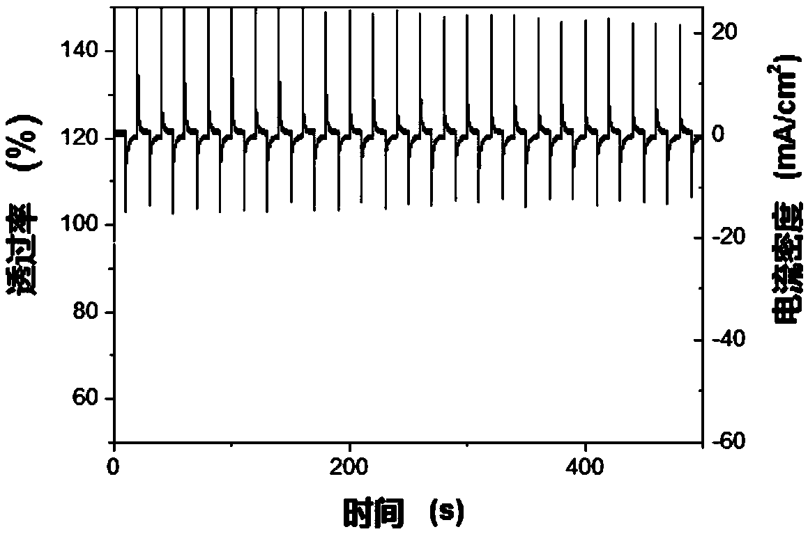 Multifunctional polyurethane derivative containing triarylamine structure and tetrastyrene group as well as preparation method and application thereof.