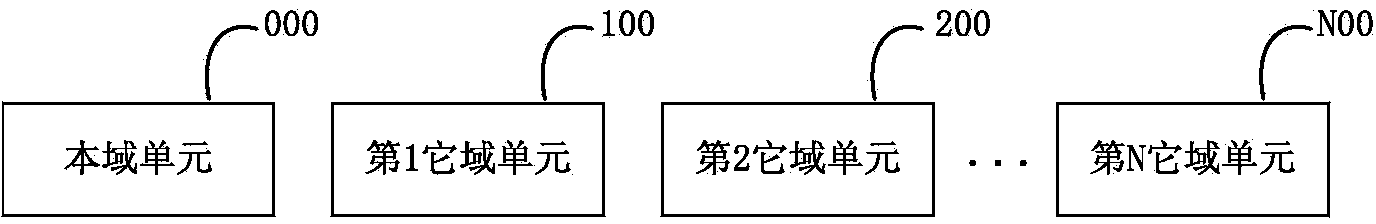 Distributed video monitoring storing system and method thereof