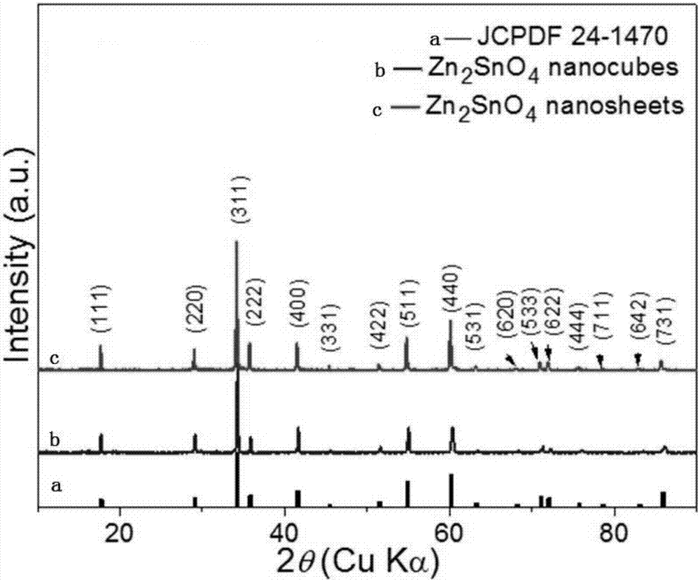 Preparation method of zinc stannate nanocube or nanosheet material