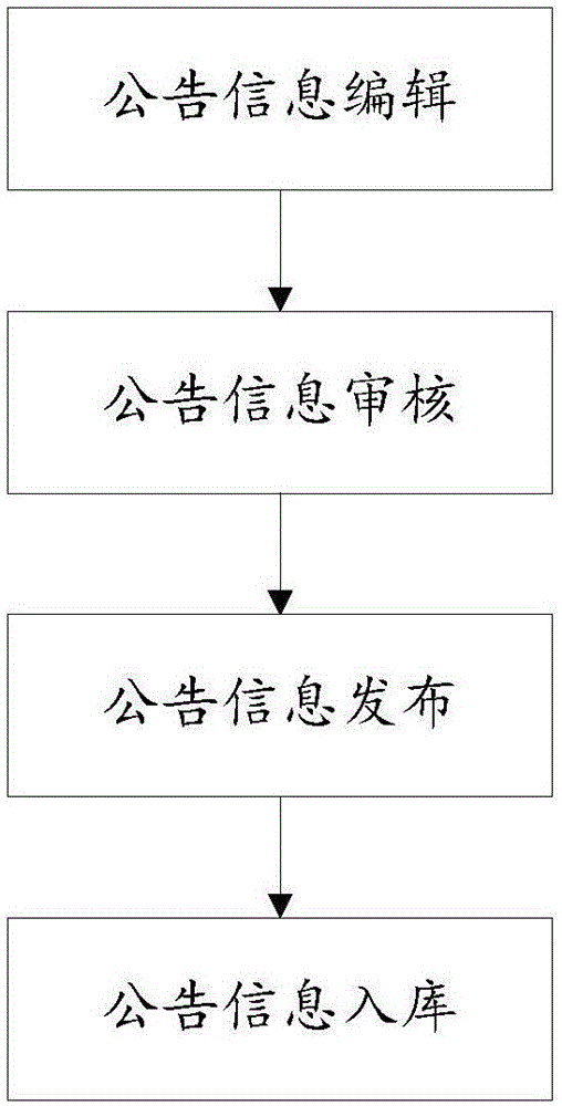 Notice information automatic extraction method and system based on client