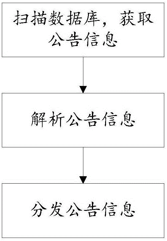 Notice information automatic extraction method and system based on client