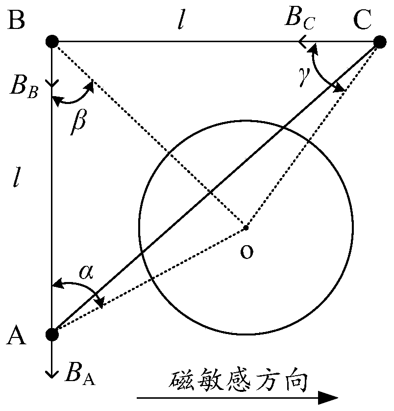 A current measurement method and device based on a uniaxial magnetic sensor chip