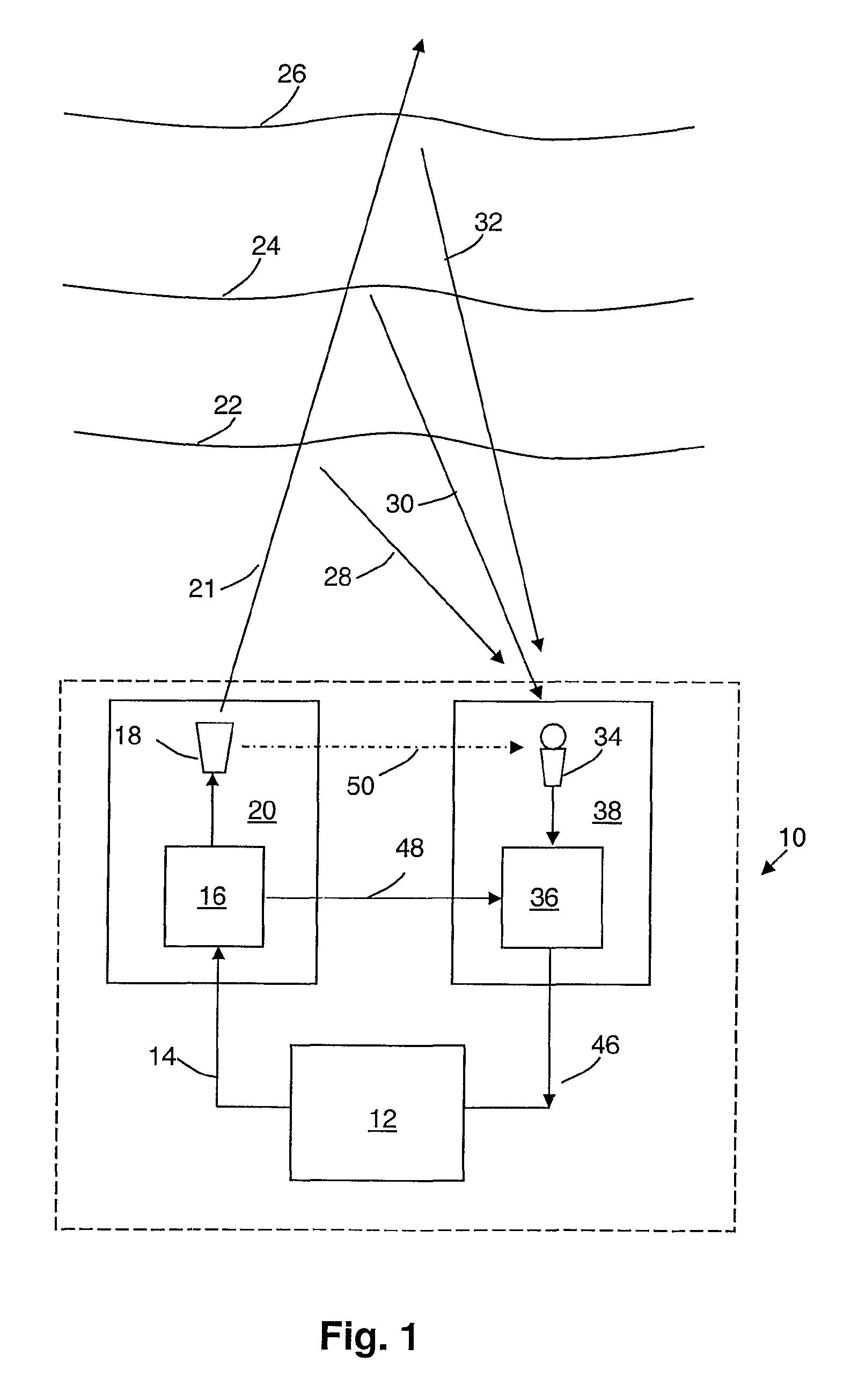 Staged sodar sounding