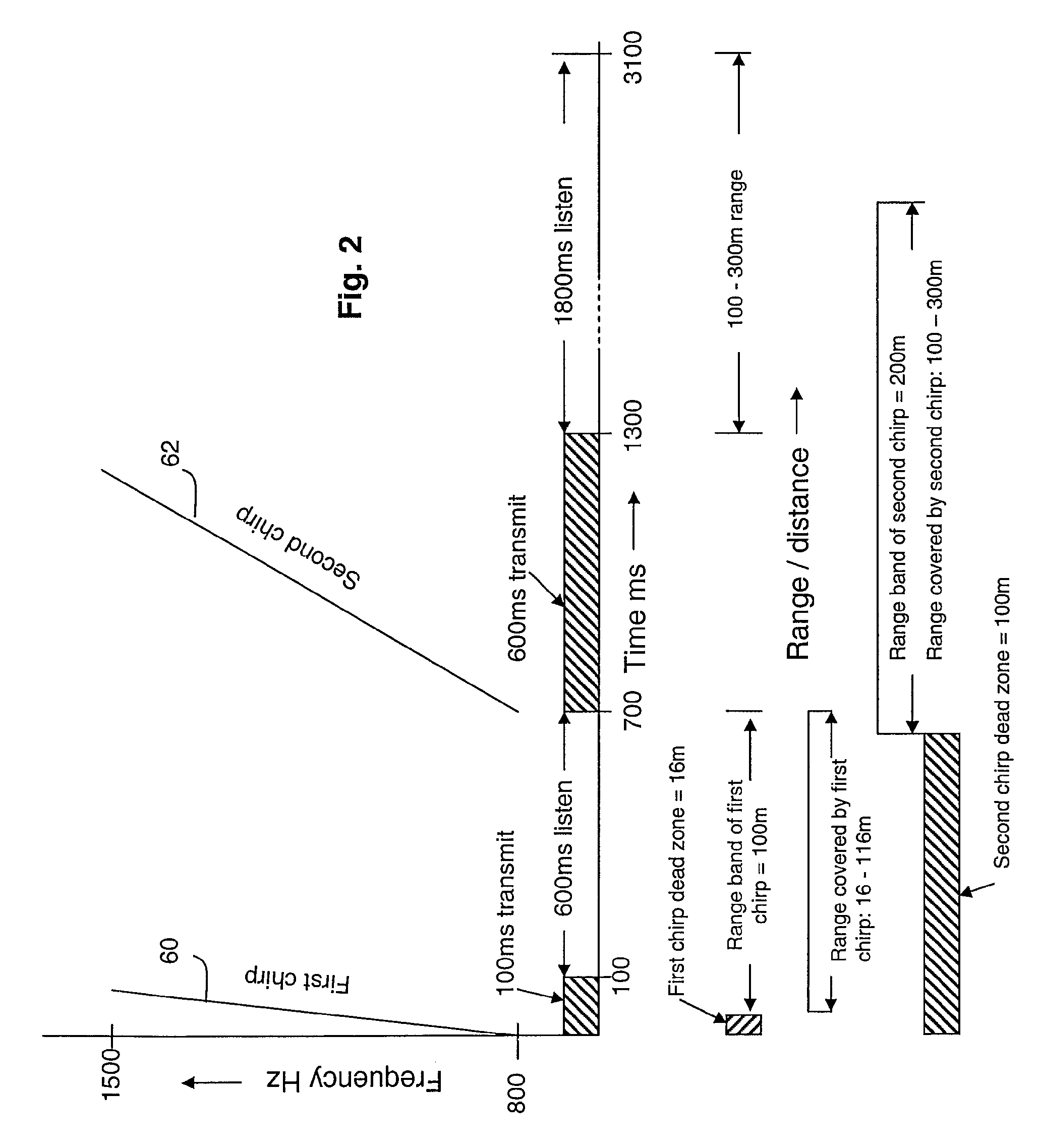 Staged sodar sounding