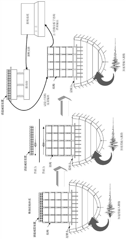 A Substructure Test Method Based on the Interaction of Soil-Structure-Energy Dissipator