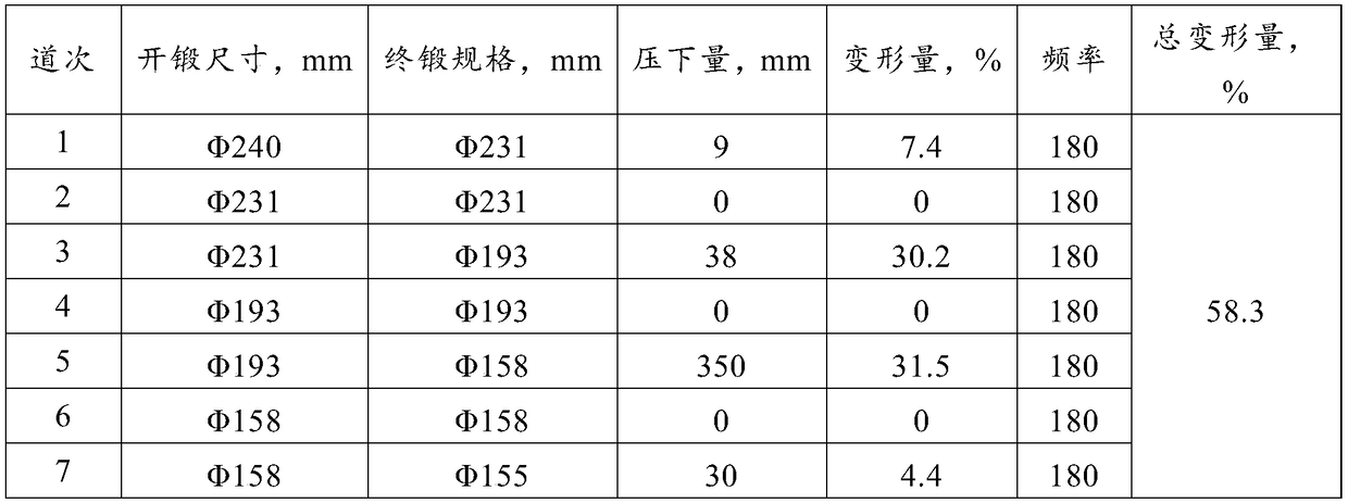 Manufacturing method for rolled products for nuclear grade in-pile U-shaped embedded part locating pins