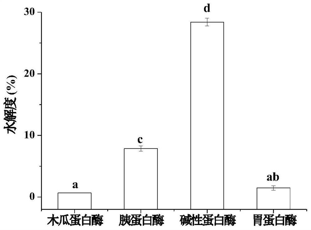 Method for preparing food-borne ACE inhibitory peptide through frequency sweep ultrasonic coupling enzymolysis