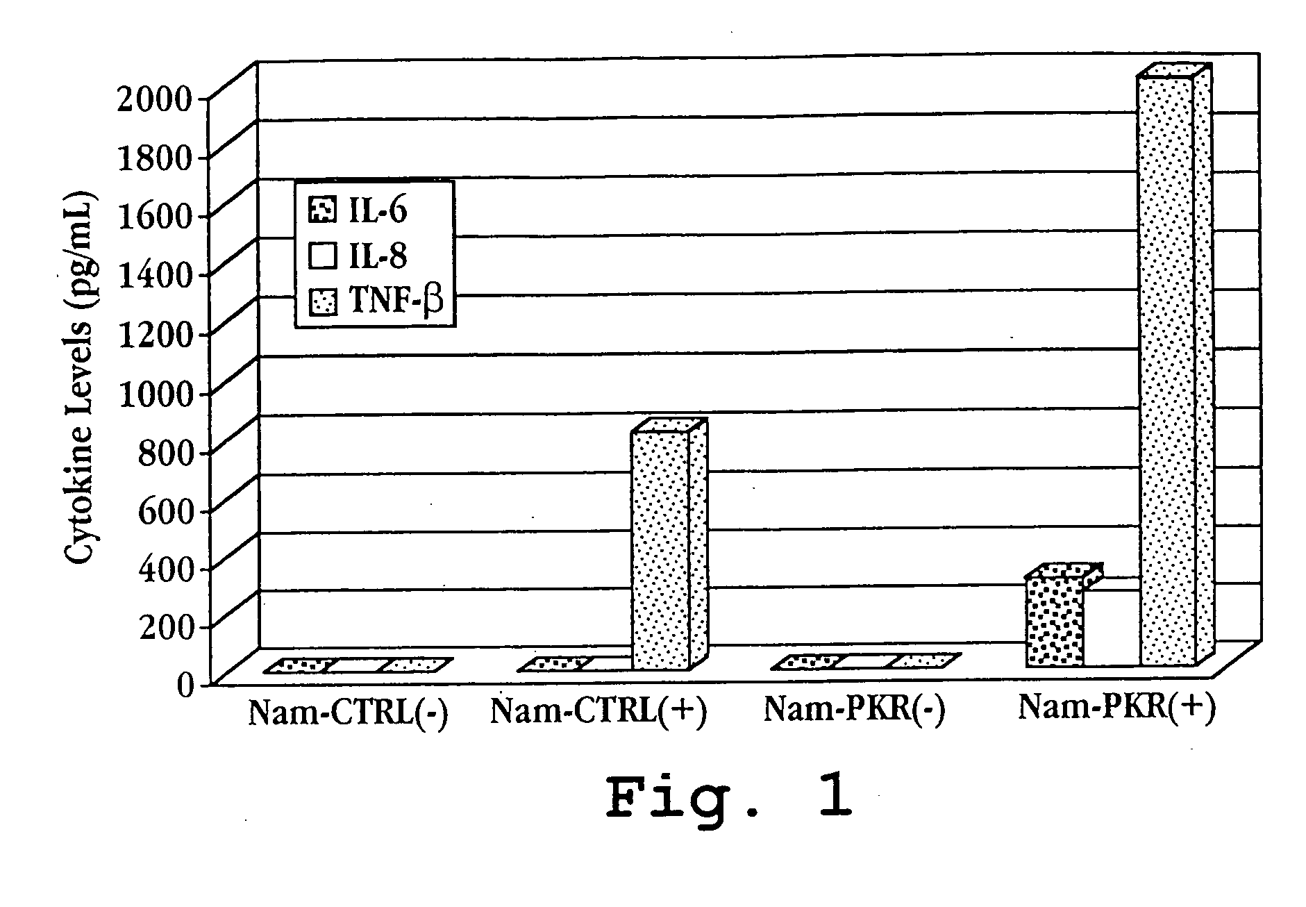 Method and cell composition for screening compounds for anti-inflammatory activity