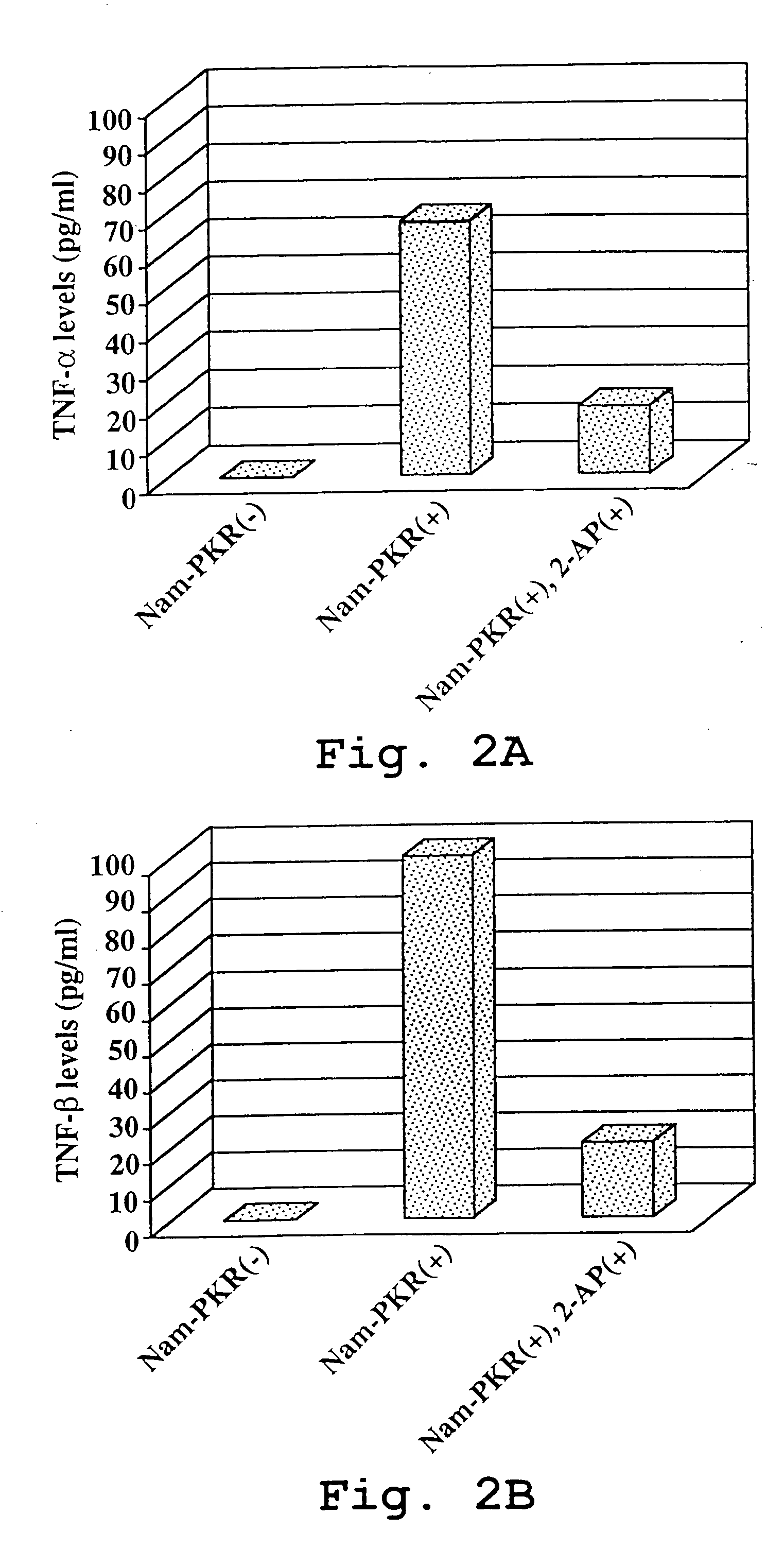 Method and cell composition for screening compounds for anti-inflammatory activity