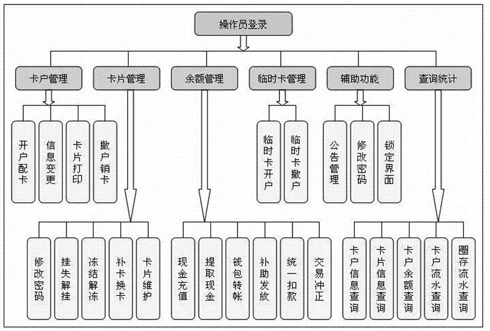 Smart park card system