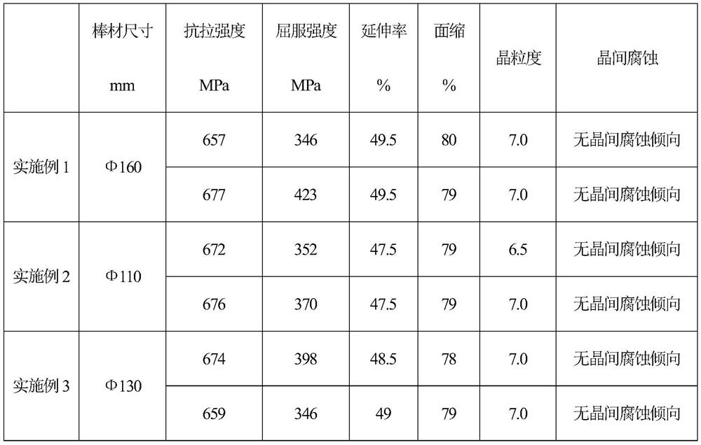 Austenitic stainless steel, fine-grain large-specification bar and preparation method and application of fine-grain large-specification bar